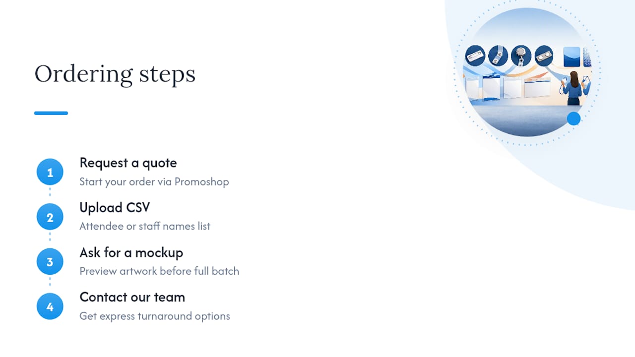 Ready to order? Here's how Promoshop makes it simple — overview diagram