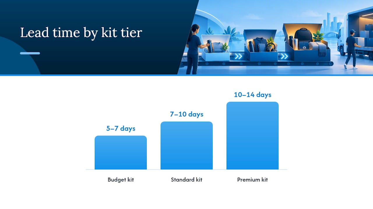 Sample kits by budget: what to include and what it costs — overview diagram