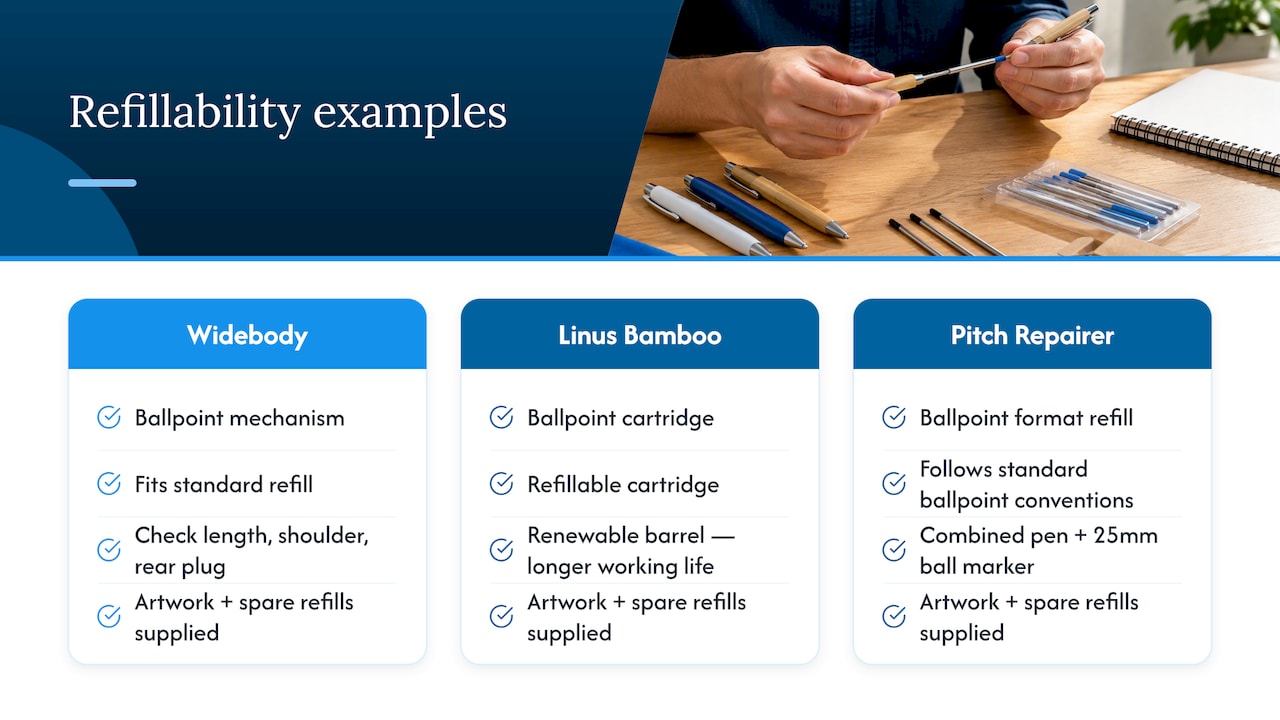 PromoShop's practical examples: refillability in action — overview diagram