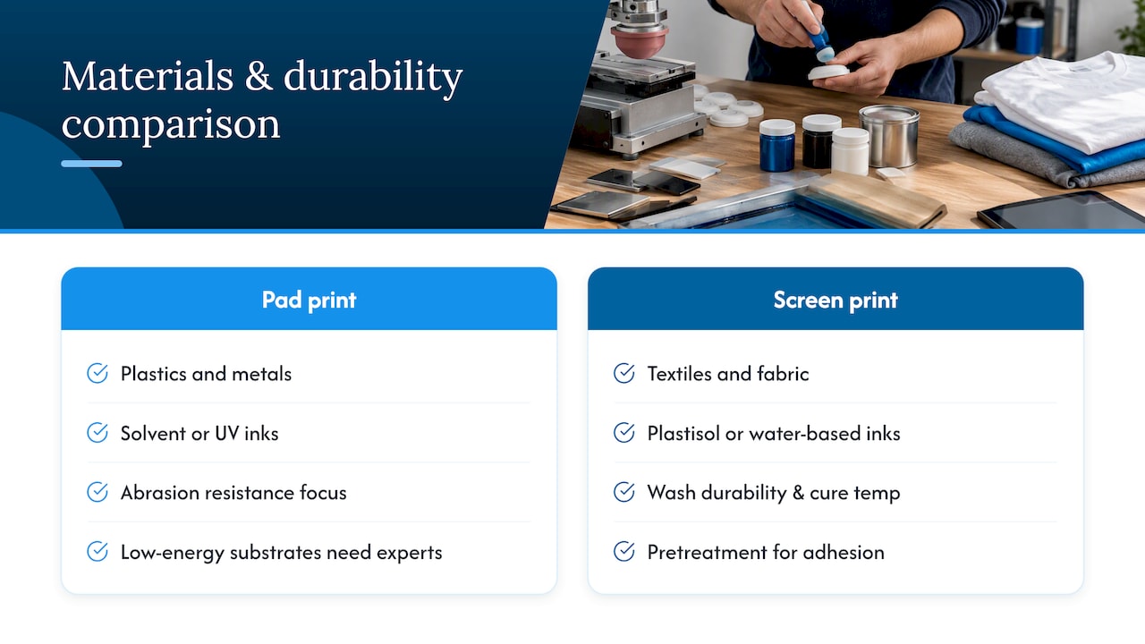 Materials, inks and durability: what to expect — overview diagram
