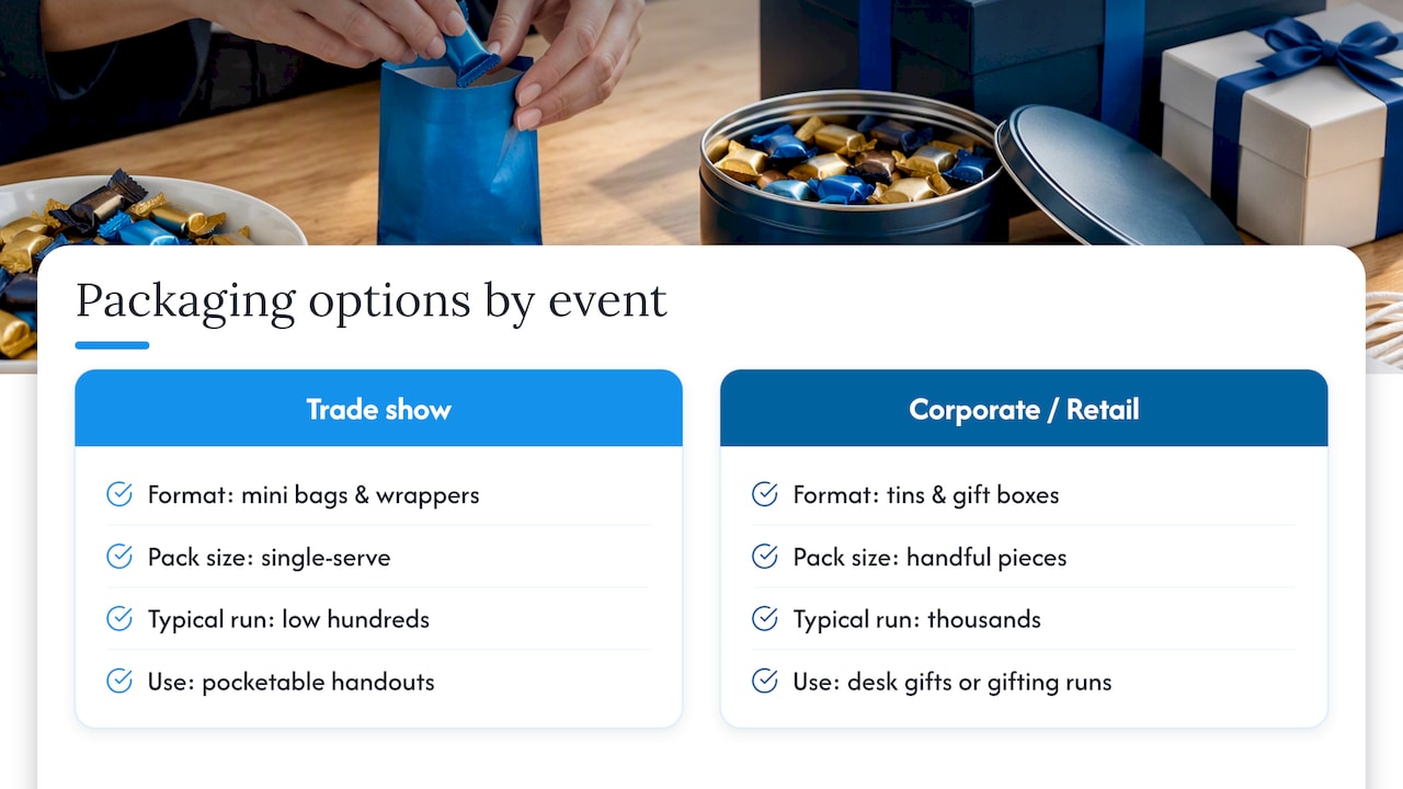Packaging formats matched to event and order scale