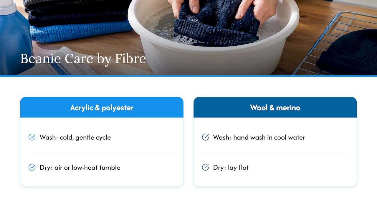 Care comparison for synthetic and natural-fibre beanies