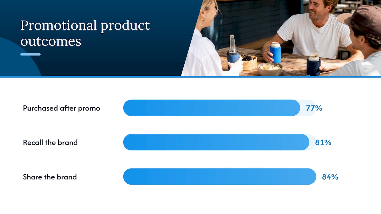 APPA research figures on promotional product impact