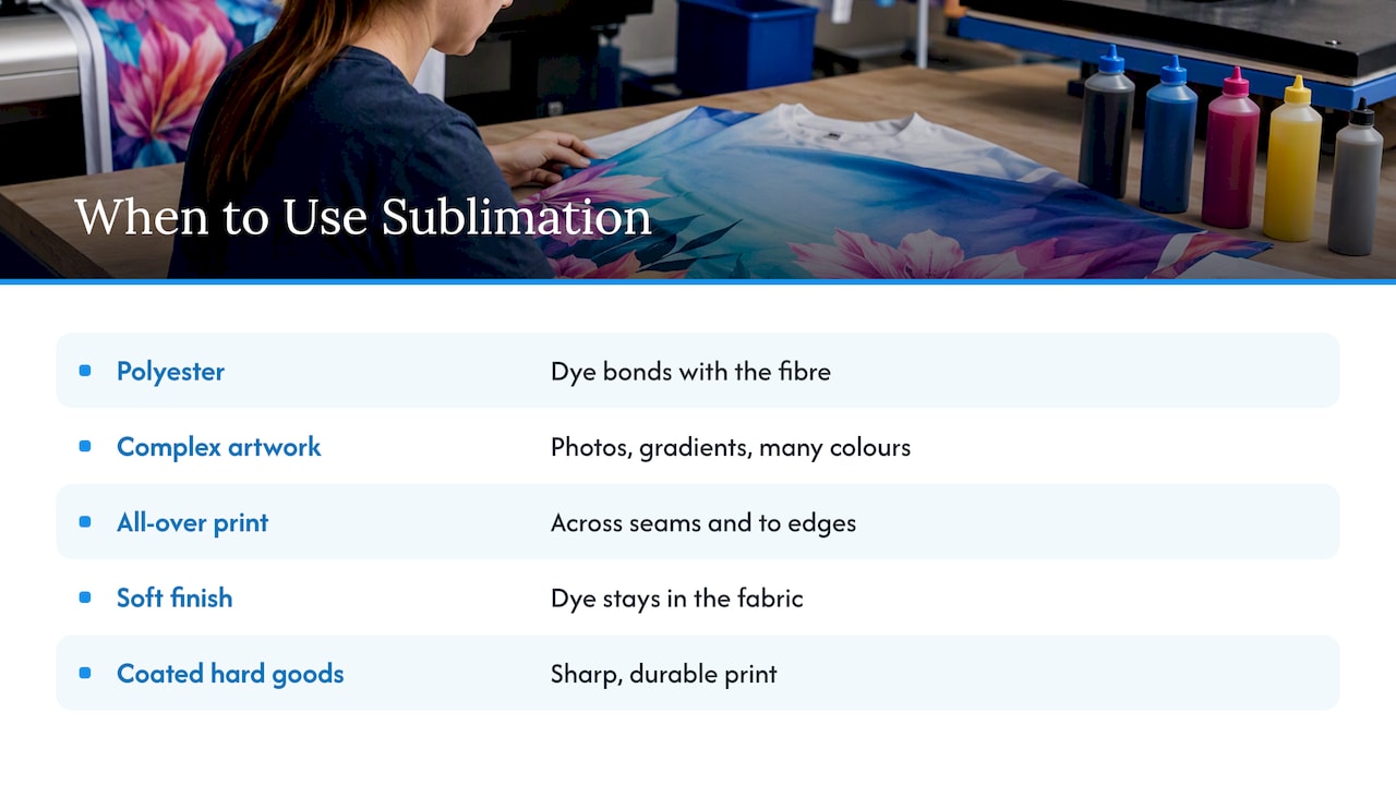 When to use sublimation — overview diagram
