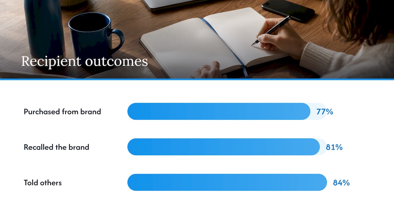 Three reported outcomes from promotional merchandise