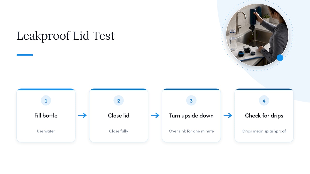 Steps for testing a bottle lid for leaks