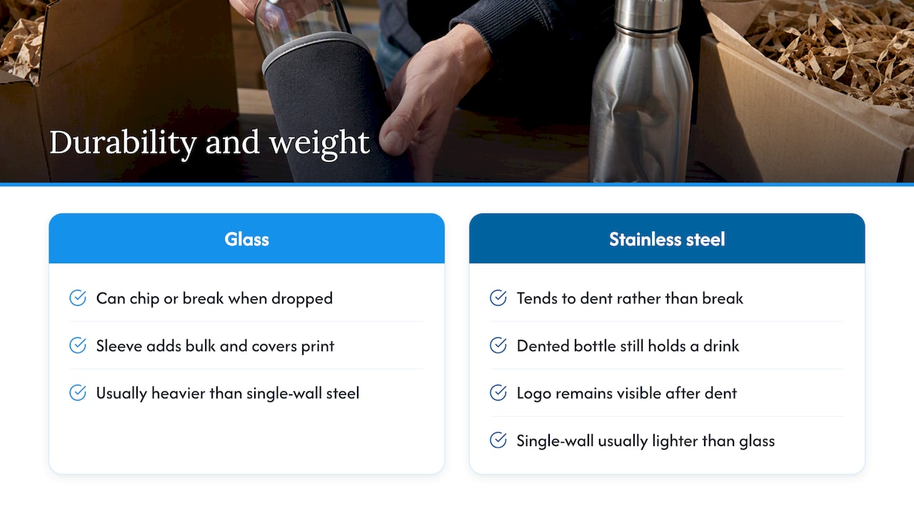 Glass and steel bottle durability comparison