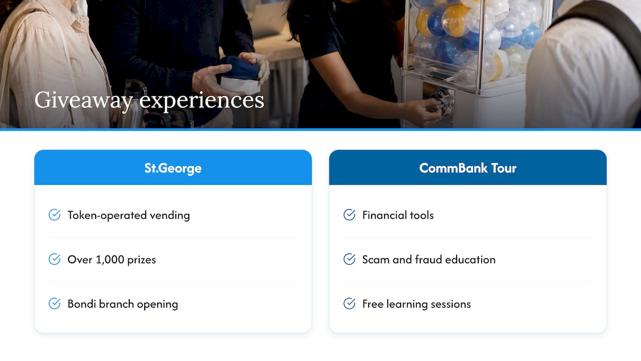 Offer an experience, not just an item — overview diagram